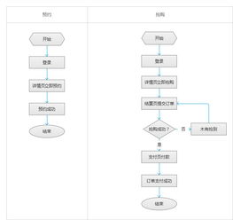 电商营销产品策划 预约抢购与广告制作的关键策略