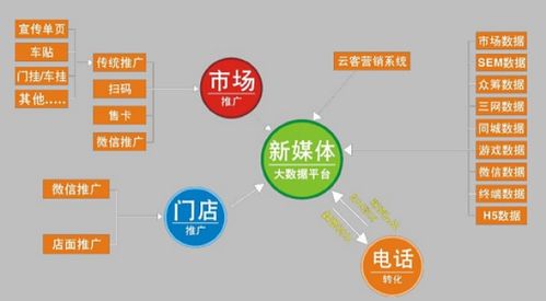 全面营销与聚点策划 现代市场营销策划的双轮驱动