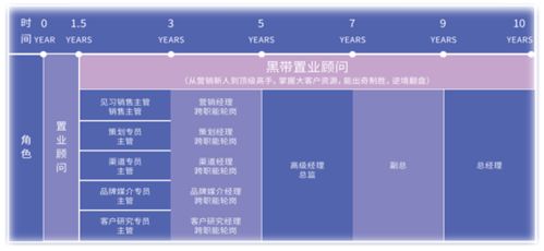 梦想绽放，职通未来——龙湖集团2021届“绽放”空中宣讲会正式启航