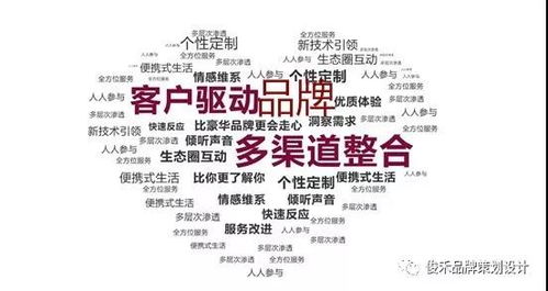 市场营销策划新纪元 2019年品牌塑造与社交媒体营销趋势探析