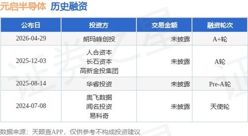 元启半导体A轮融资携手朗玛峰创投 创新营销布局助力芯片行业未来